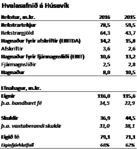 Hvalasafni