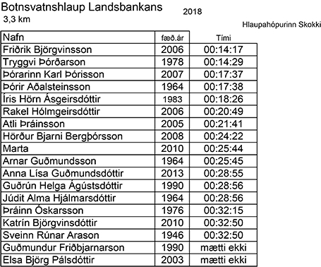 Botnvatnshlaup