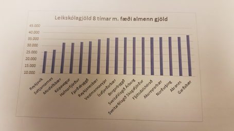 Famsn kallar eftir upplsingum