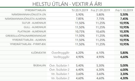 Sparissjurinn